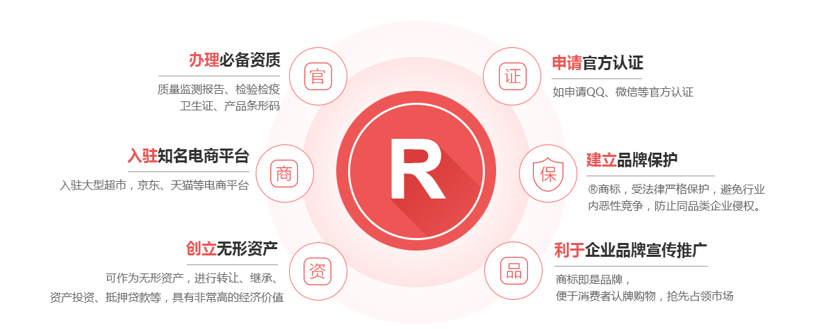 乌当商标注册的作用